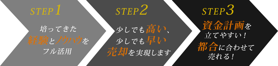 ヒムカコーポレーションへ